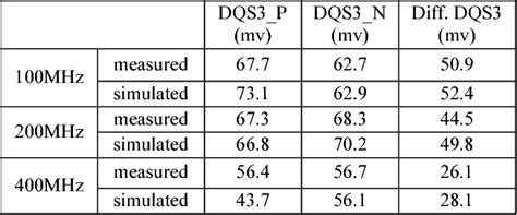 Table From An Enhanced Power Integrity Analysis Flow Based On The