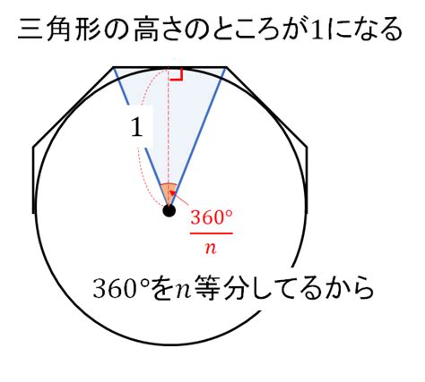 円に内接、外接する正n角形の面積をイチから求めてみよう！ 数スタ