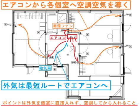 【秘訣】『換気と健康。』換気設計の難しさ。「換気実験の紹介。」 住宅設計エスネルデザイン