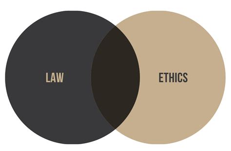 How are law and ethics related? – Business Ethics: 100 Questions