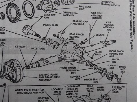 Sterling 10 25 Pinion Seal Questions Page 2 Ford Truck Enthusiasts Forums