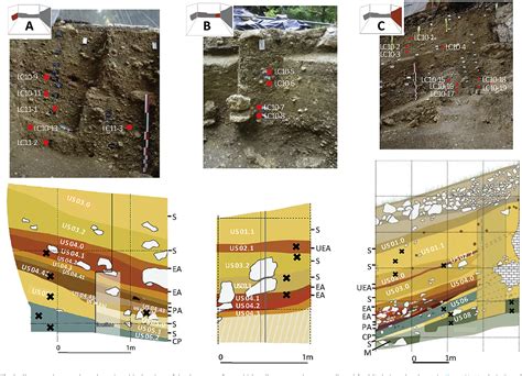 Figure 2 From Testing Of A Single Grain OSL Chronology Across The