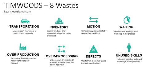 8 Wastes Timwoods Template Learn Lean Sigma