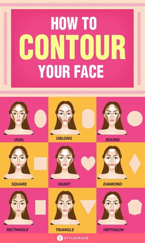 How To Contour Your Face Tutorial And Tips For Beginners If Youre A