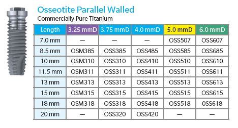 Buy Zimmer Biomet External Hex Osseotite Parallel Walled Connection