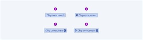 Overview Of The Chip Component Design System Kit