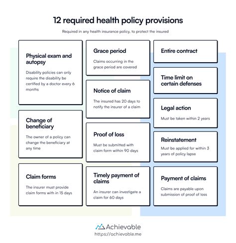 Required Policy Provisions Achievable Life Health