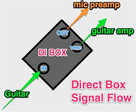 Active Di Box Circuit Diagram Passive Di Box Design