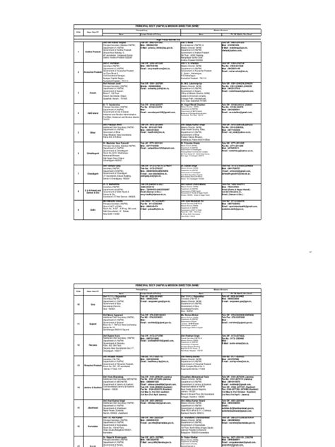 Principal Secy Handfw And Mission Director Nhm Download Free Pdf