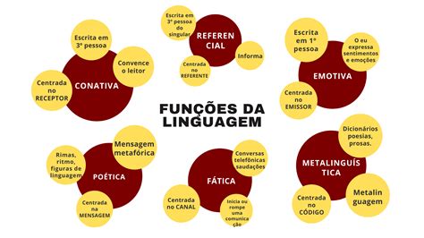 Mapa Mental Sobre Funcoes Da Linguagem Brainstack Images Sexiz Pix