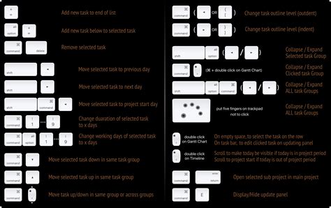 Mouse Gesture and Keyboard Shortcuts | QuickPlan for macOS