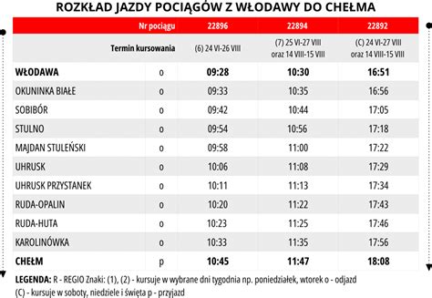 Rusza wakacyjne kolejowe połączenie stolicy Polesia Zachodniego miasta