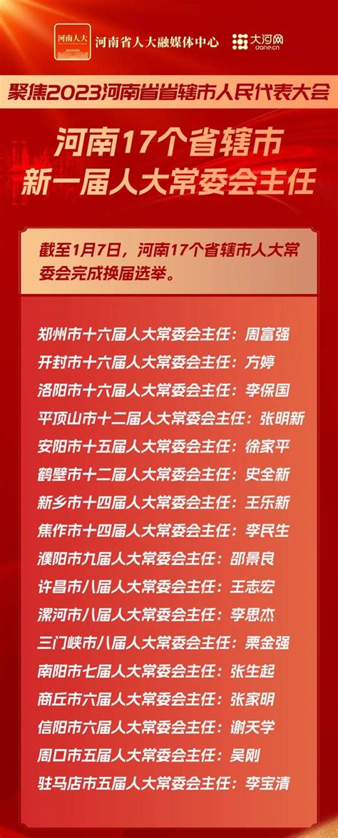 最新最全！河南17个省辖市新一届人大常委会、政府、政协领导班子名单洛阳市郑州市新乡市