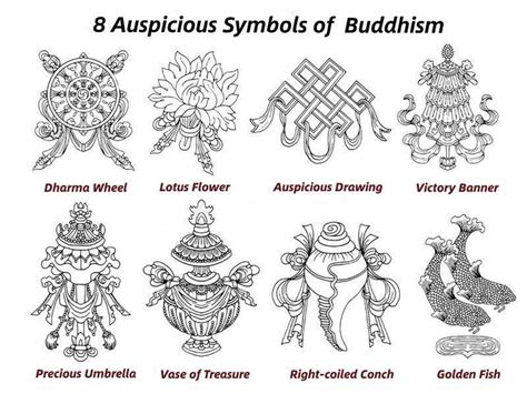 Religious Symbols Of Buddhism