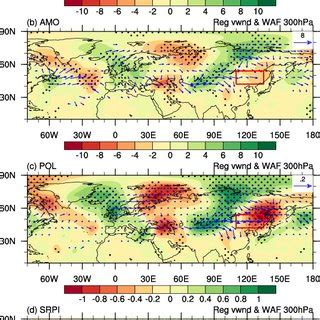 Regression Maps Of 9 Year Low Pass Filtered 300 HPa Meridional Wind