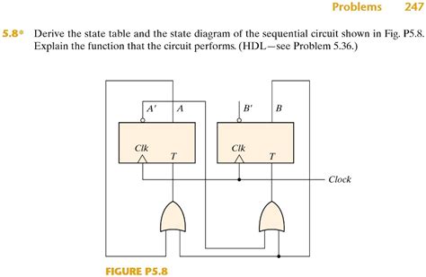 Digital Systems Toggle Flip Flops State Diagram And State Table