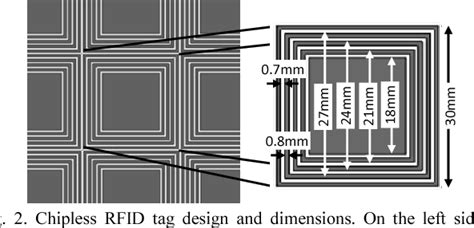 Figure 2 From Square Shape Fully Printed Chipless Rfid Tag And Its