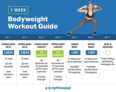 Your Do Anywhere 1 Week Bodyweight Workout Guide Fitness