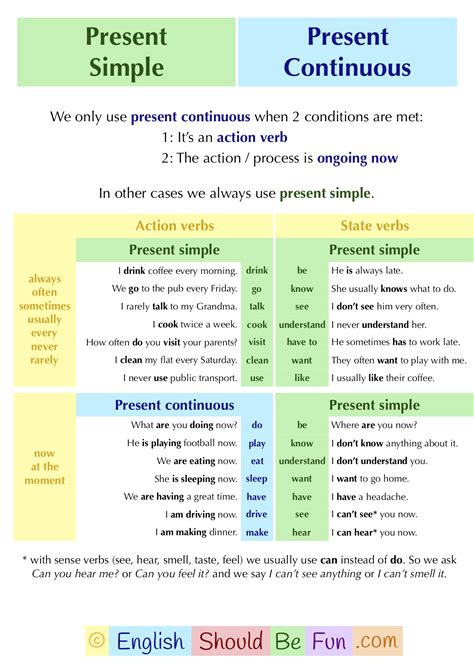 Present Perfect Simple Vs Continuous