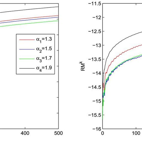 Computational Result Attained By The Splitting Finite Difference Method