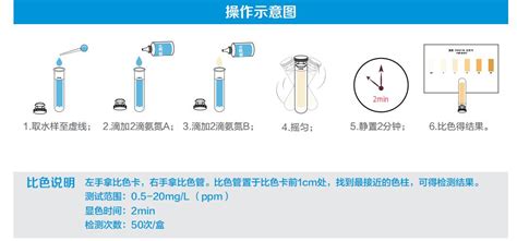 水质现场快速分析 氨氮快速检测试剂盒