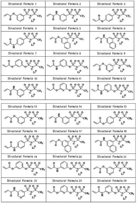 新型用于非水电解液的添加剂和包括其的锂二次电池的制作方法