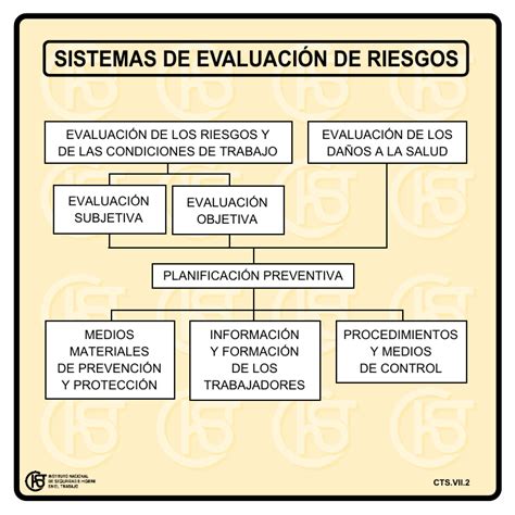 Nueva ventana Sistemas de evaluación de riesgos pdf 140 Kbytes