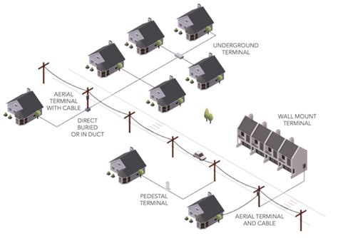 Fiber To The Home Ftth Fiber Optic Solutions Ofs