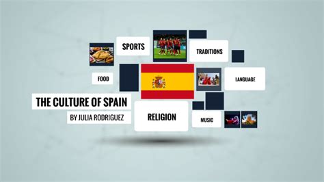 Culture of Spain by juli6201 juli6201 on Prezi