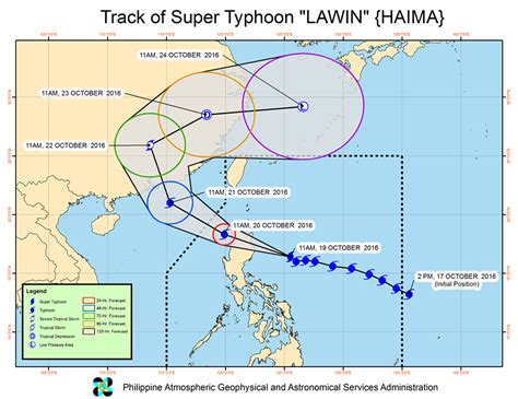 Pagasa Lawin Now A Super Typhoon Signal No 5 Up In Cagayan And Isabela The Summit Express