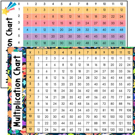 Multiplication Chart Hero Kids - Top Teacher