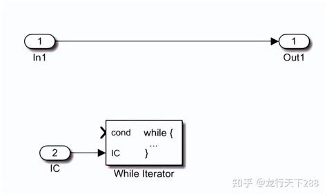 MATLAB的Simulink的While子系统动作子系统 知乎