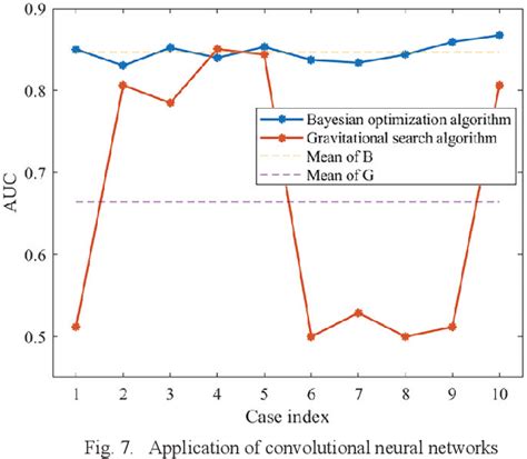 Figure 3 From Advances In Convolutional Neural Networks For Object