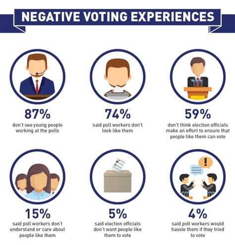 Engaging A Broader Youth Electorate 10 Recommendations For Increasing