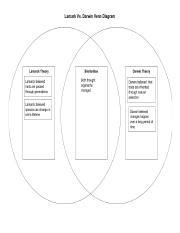 Lamarck Vs Darwin A Comparative Venn Diagram Analysis Course Hero