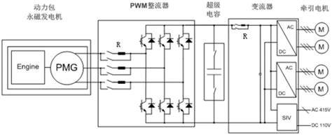 混合动力内燃动车组供电电路、传动系统及动车组的制作方法