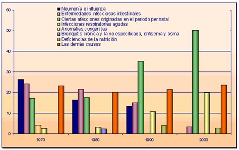 Pagina