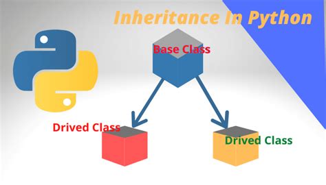 Python Inheritance How To Derive A Class From Another Learn Python