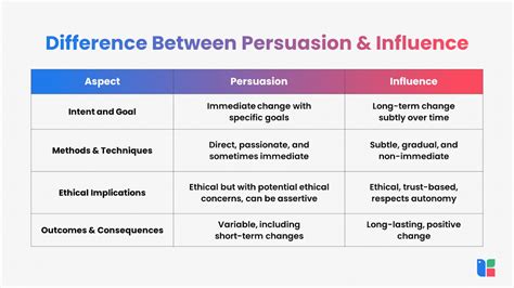 What Is Persuasion Meaning Skills And Examples