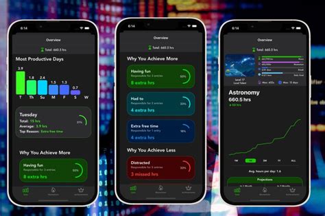built skilltracker chapter  skill charts    graph
