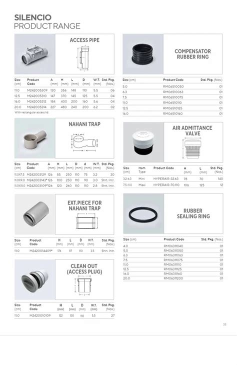 Pvc Astral Silencio Pipes Fittings Diameter Inch At Best Price In