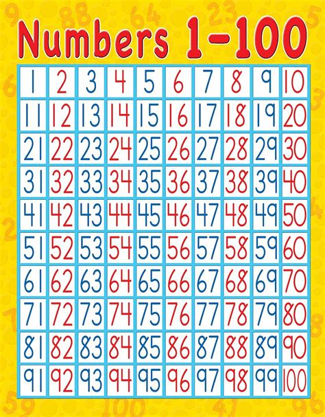 1 To 100 Number Chart Worksheets Worksheetscity