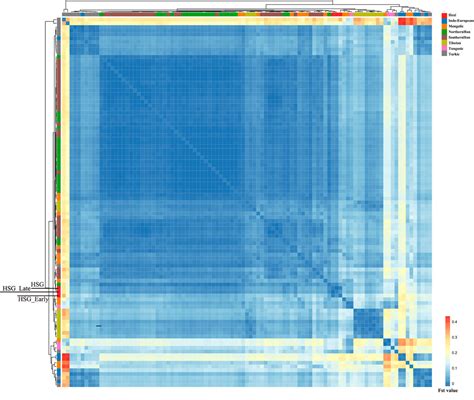 Frontiers Sex Biased Population Admixture Mediated Subsistence