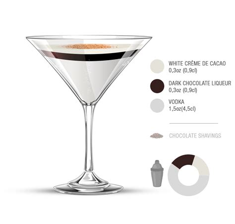 Chocolate Martini | Local Cocktail From United States of America