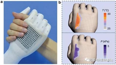 具有自感知功能的柔性医疗传感器 知乎