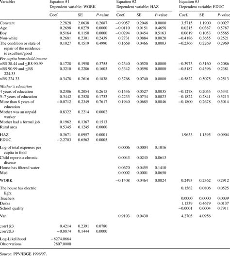 Three-equations simult. Maximum Likelihood linear-probit estimation ... 