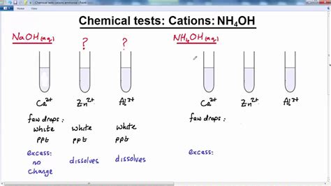 Gcse Chemistry Chemical Tests Lesson Test For Cations Ammonia