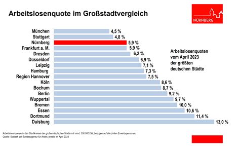 N Rnberger Arbeitsmarkt Nur Leichte Fr Hjahrsbelebung N Rnberg