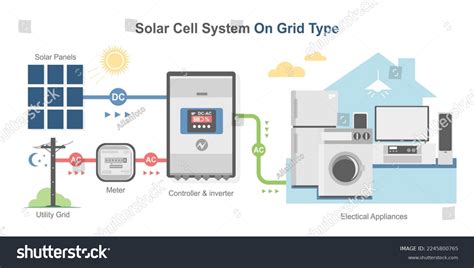 Off Grid Solar System Schematic