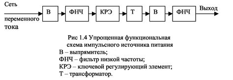 Линейные и импульсные источники вторичного электропитания. Упрощенные ...
